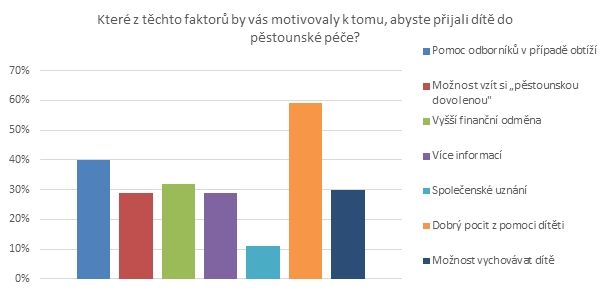 obrázek: Jeden ze čtyř Čechů uvažuje o přijetí dítěte do pěstounství, 94 procent to považuje za vhodnější než ústavní péči