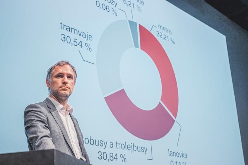 obrázek: Prahu čekají velké změny: Chystá se výstavba dalších nových tramvajových tratí