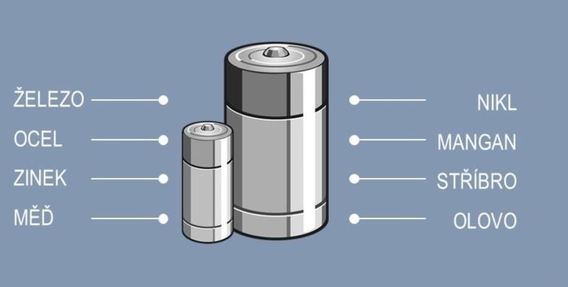 obrázek: Pražané v loňském roce odevzdali do sběrných dvorů přes 7 tun baterií a více jak 3 000 kusů tonerů do tiskáren