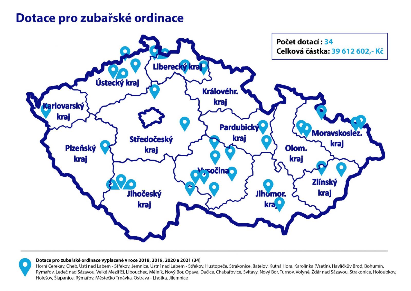 Ministerstvo zdravotnictví podpořilo dotačním programem už 67 ordinací praktických lékařů a 34 ordinací zubních lékařů