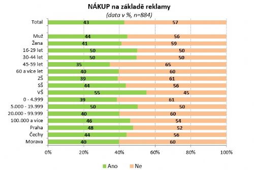 Obrázek - 